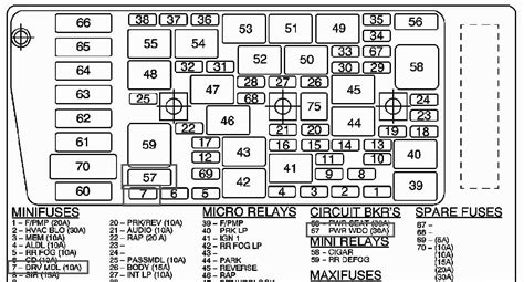 1996 buick regal fuse box diagram 