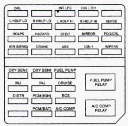 1996 cadillac deville fuse box 