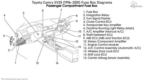1996 camry fuse box 