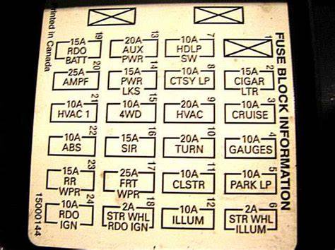 1996 chevy blazer fuse box 