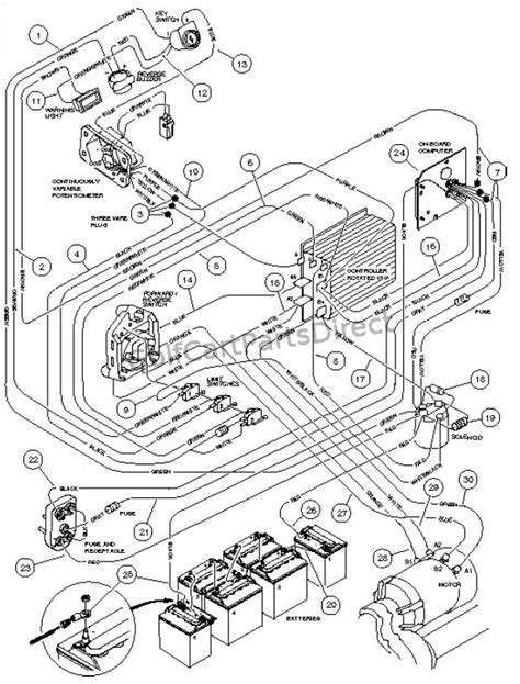 1996 club car carryall 2 wiring diagram 