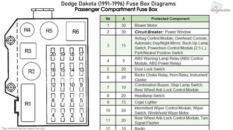 1996 dakota fuse box 