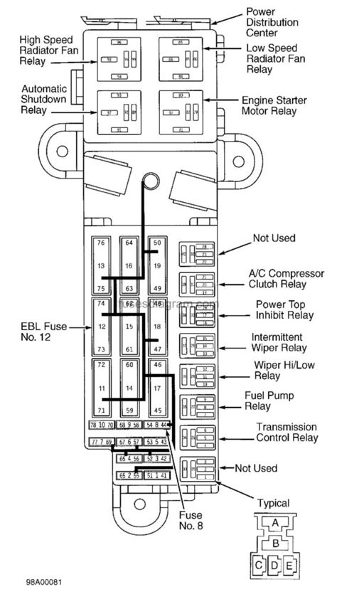 1996 dodge stratus fuse box diagram 