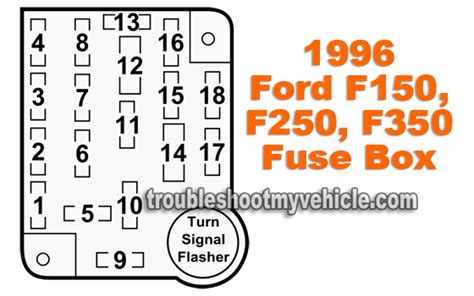 1996 f350 fuse diagram 