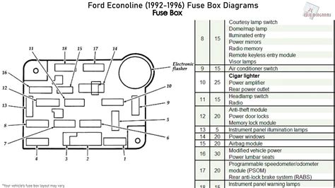 1996 ford conversion van fuse box 