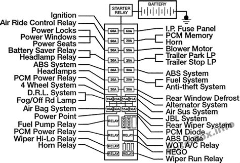 1996 ford explorer fuse box diagram with sun roof 