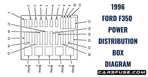 1996 ford f 350 diesel fuse diagram 