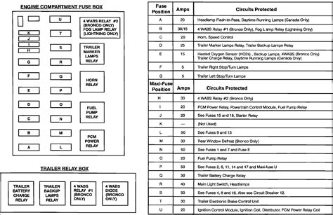 1996 ford f150 xlt fuse box diagram 