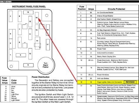 1996 ford f250 fuse diagram 