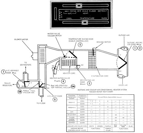 1996 ford mustang blower resistor wiring diagram 