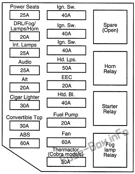 1996 ford mustang fuse box diagram 