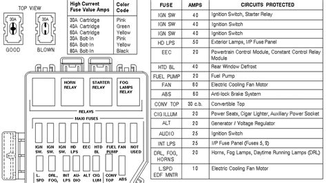 1996 ford mustang gt fuse box diagram 