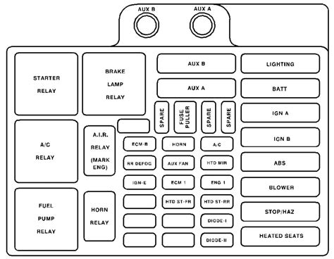 1996 gmc fuse box diagram 