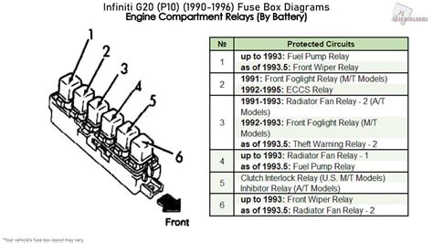 1996 infiniti g20 fuse diagram 