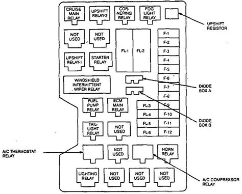 1996 isuzu trooper fuse box diagram 