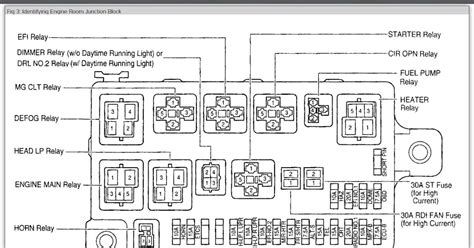 1996 lexus ls400 fuse box 