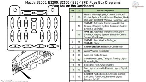 1996 mazda b3000 fuse box map 