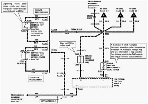 1996 ranger wiring diagram 