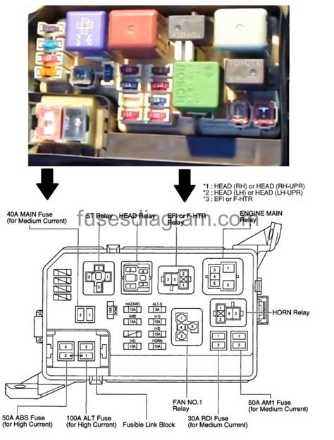 1996 toyota corolla fuse box diagram 