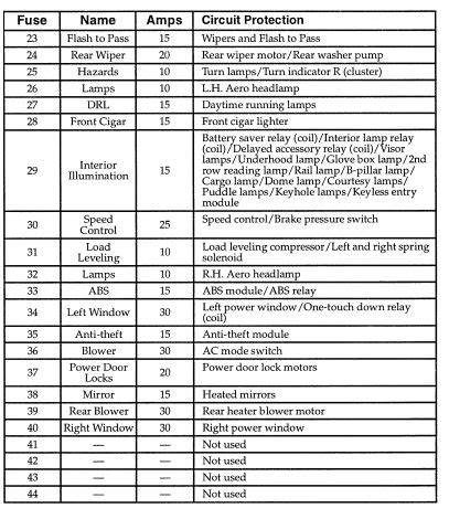 1996 windstar fuse diagram 