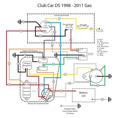 1997 Club Car Ds Gas Wiring Diagram