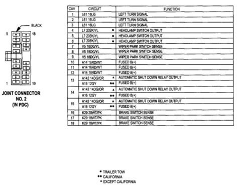 1997 Dodge Dakota Radio Wiring Diagram