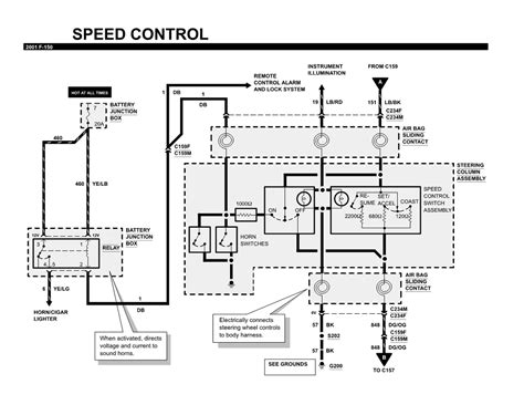 1997 Ford F 150 Cruise Control Wiring Diagram