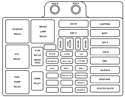 1997 Gmc Sierra 1500 Wiring Diagram Fuse Box