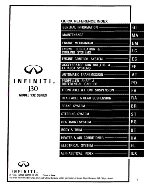 1997 Infiniti J30 Service Manual Download