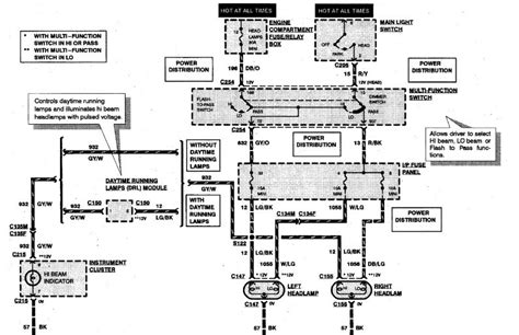 1997 Jeep Wrangler Multifunction Switch Wiring Diagram