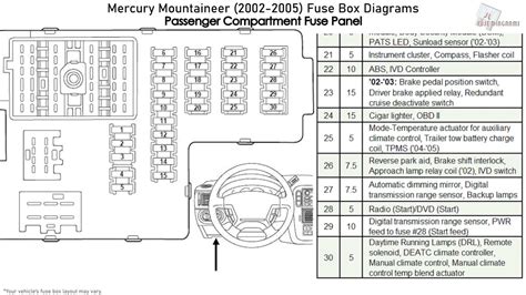 1997 Mercury Mountaineer Manual and Wiring Diagram