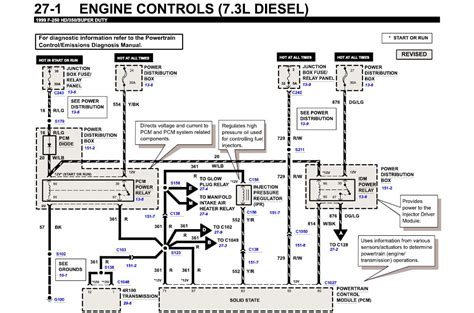 1997 Super Duty Wiring Diagram For 7 3 Diesel Engine