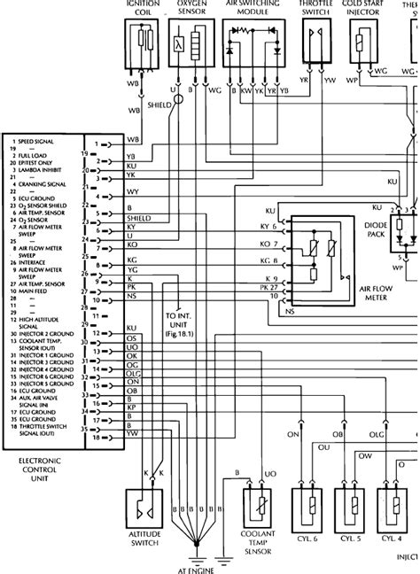 1997 Xj6 Alternator Wiring Diagram