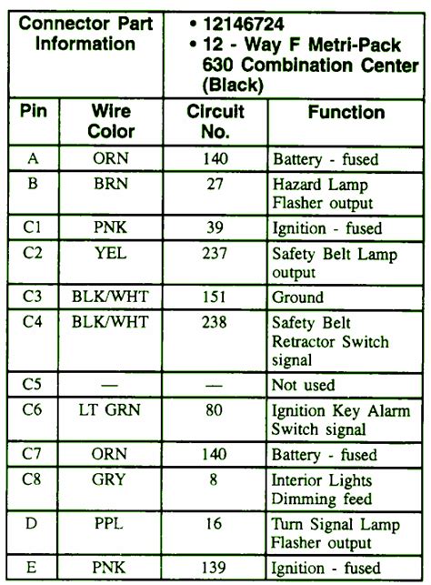 1997 blazer fuse box diagram 