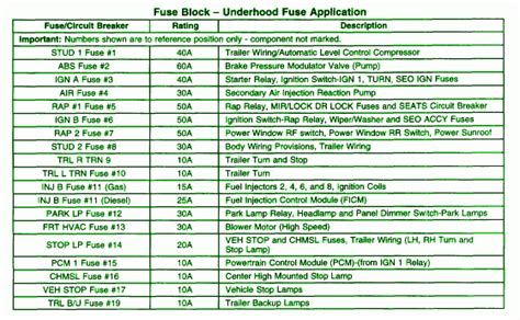 1997 chevrolet 2500 fuse diagram 