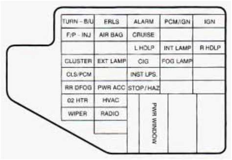 1997 chevy cavalier fuse box 