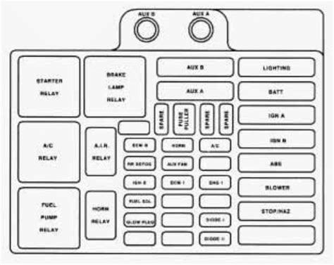 1997 chevy tahoe fuse diagram 