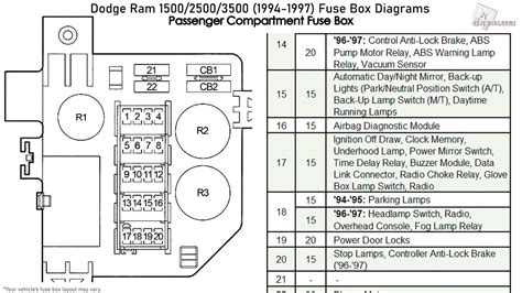 1997 dodge ram fuse box 