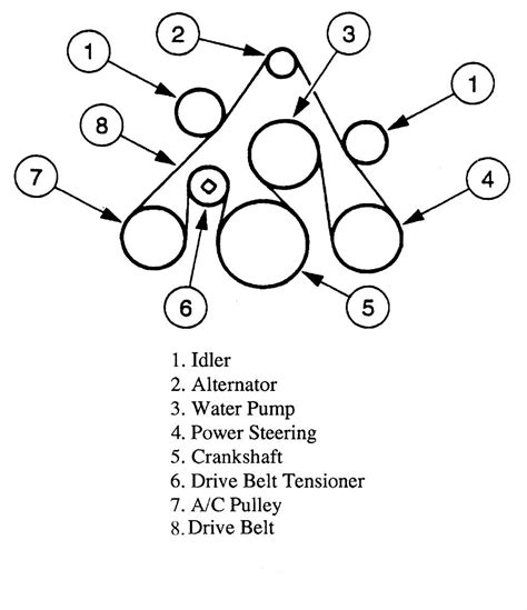 1997 f150 belt diagram 