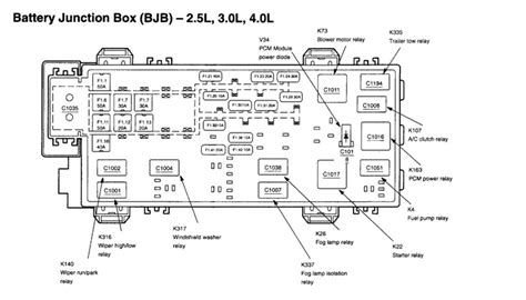 1997 ford explorer fuse diagram starting system 