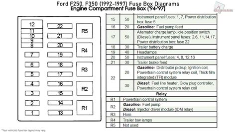 1997 ford f 350 7 3 deisel fuse box diagram 