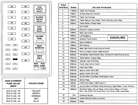 1997 ford f250 4x4 fuse box diagram 