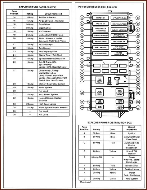 1997 freightliner fl70 fuse box diagram 