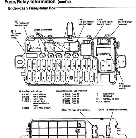 1997 honda civic fuse box map 