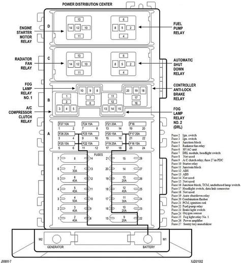 1997 jeep cherokee fuse diagram 