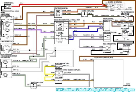 1997 land rover discovery ignition system wiring diagrams 