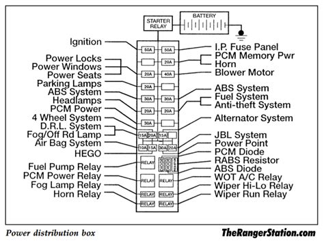 1997 ranger 4x4 fuse diagram 