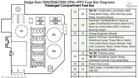 1997 Dodge Ram 1500 Fuse Box Diagram