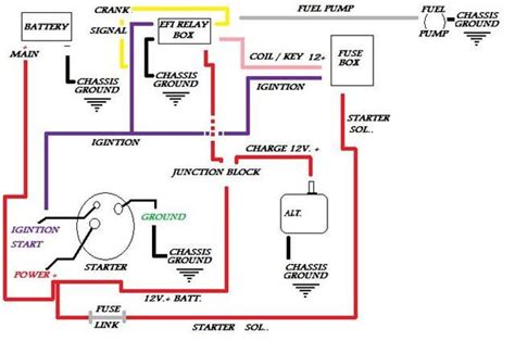 1998 Chevy S10 Wiring Diagram Charging System