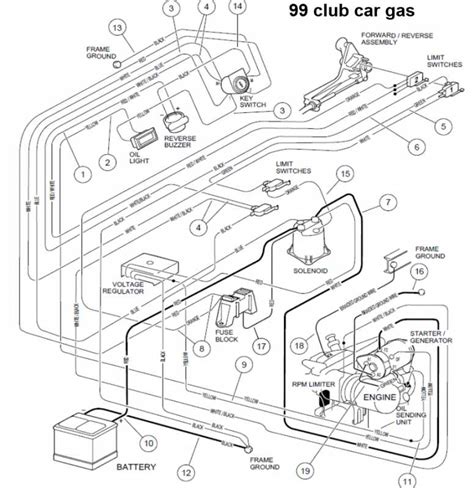 1998 Club Car Parts Diagram Wiring Schematic